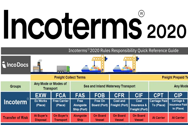 Incoterms Conditions